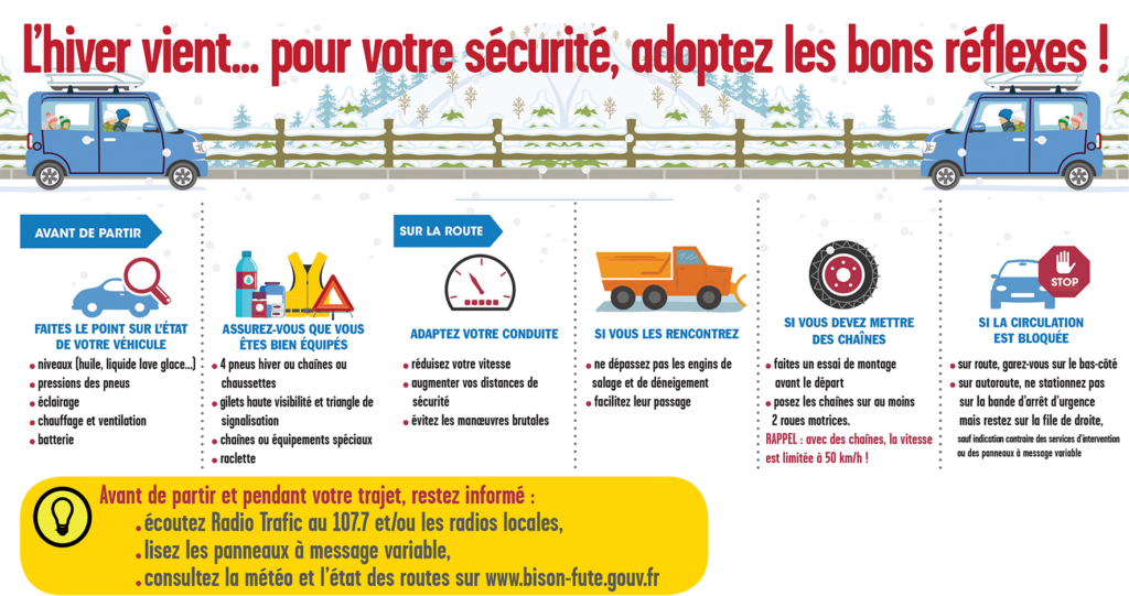 Adapter sa conduite en hiver