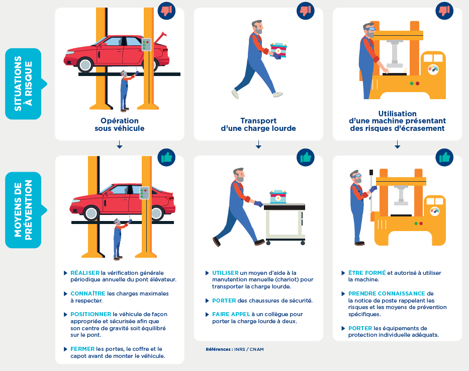 Risque écrasement - Risques et moyens de prévention