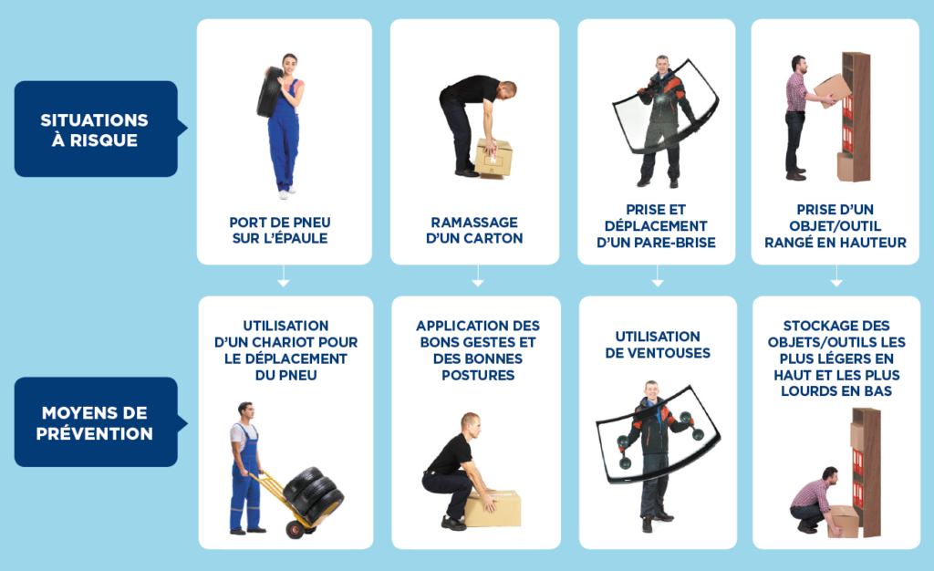 Manutention manuelle : risques et moyens de prévention