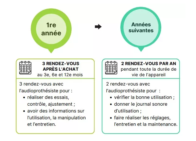 RDV contrôles auditives ameli.fr